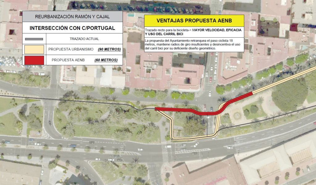 Proposta al traçat que construirà lAjuntament dAlacant. | Imatge d'Alacant a Bici.