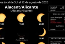 Alicante refuerza la seguridad en castillos y miradores por el eclipse solar del 12 de agosto Gráfico con las fases de un eclipse solar difundido por el Ayuntamiento de Alicante